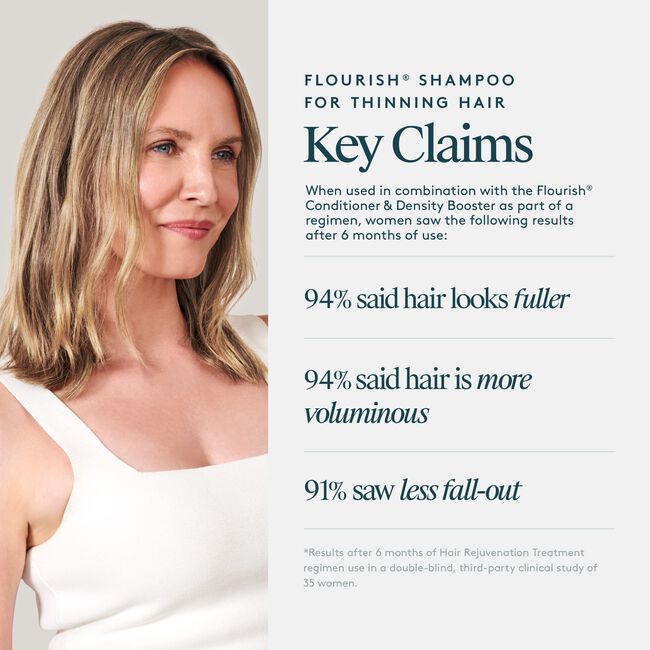 Flourish Shampoo for Thinning Hair