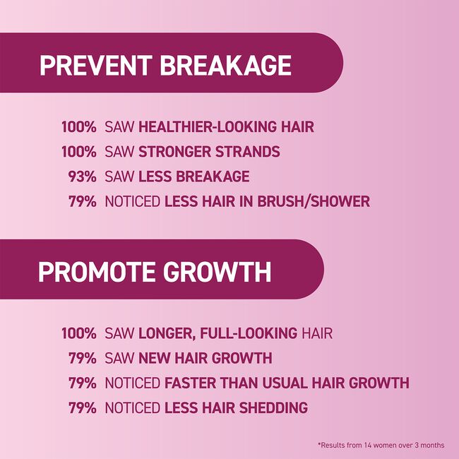 mendXtend Strengthening Conditioner