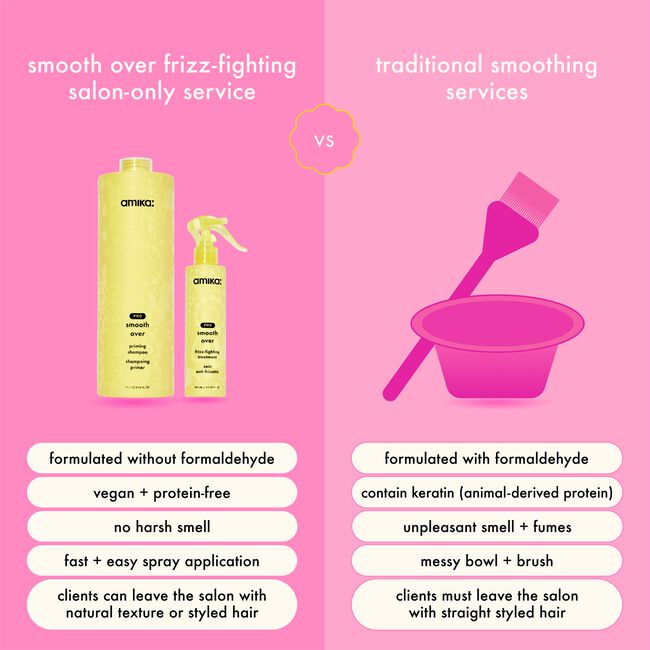 Pro Smooth Over Priming Shampoo