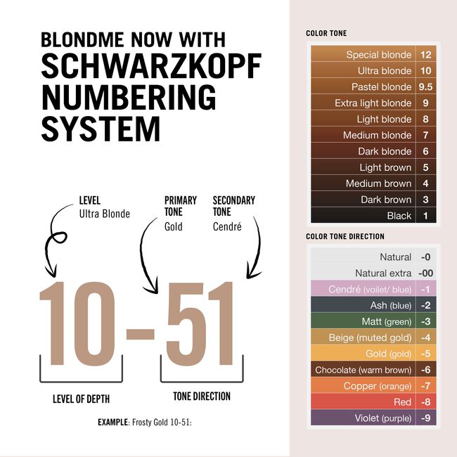 0-00 Clear BlondMe Glow Toner