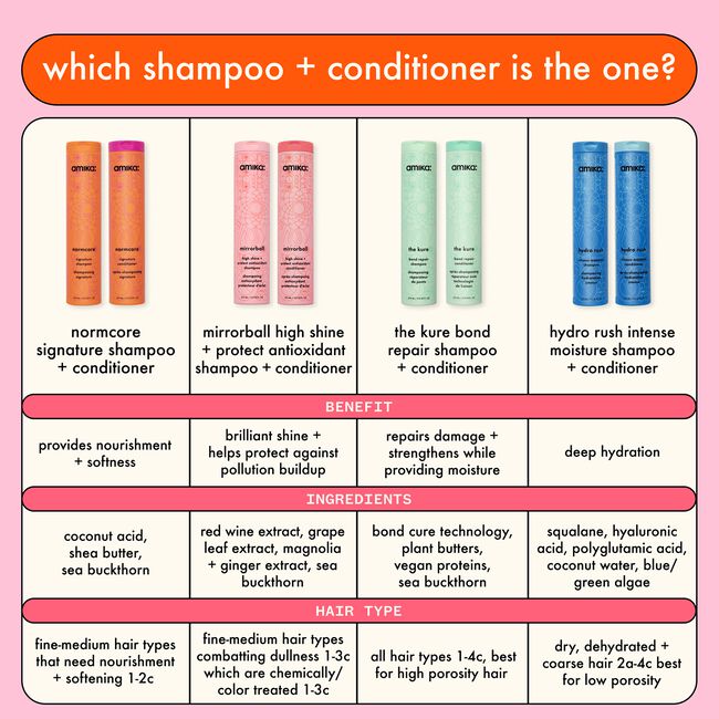 Mirrorball High Shine & Protect Antioxidant Shampoo