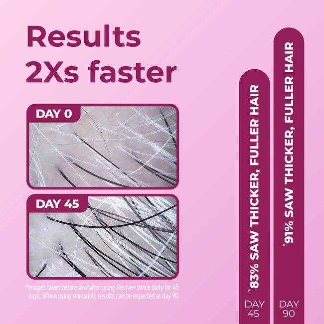 Revive+ Hair Densifying Foam for Women
