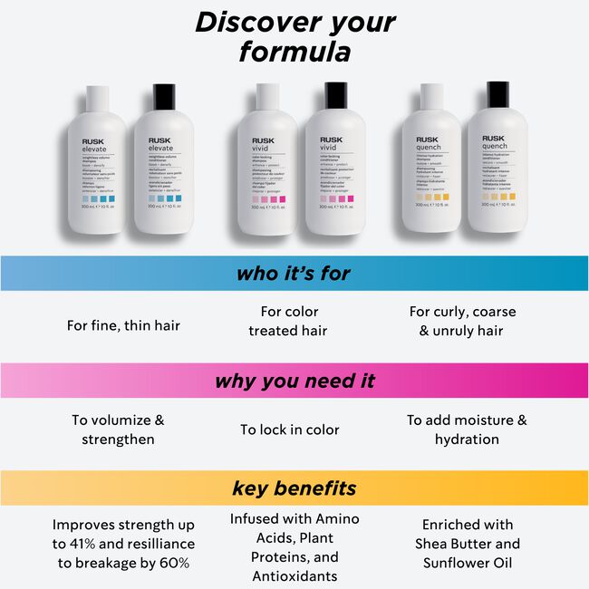 Elevate Weightless Volume Shampoo