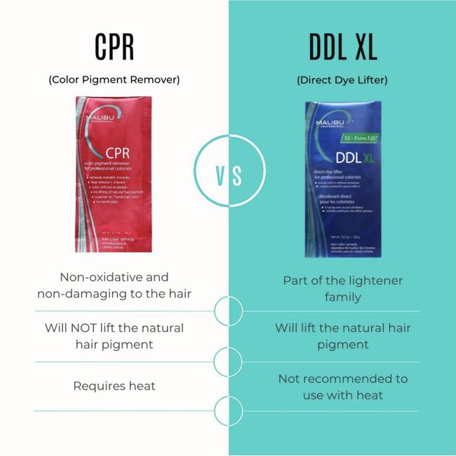 CPR Color Pigment Remover Packette