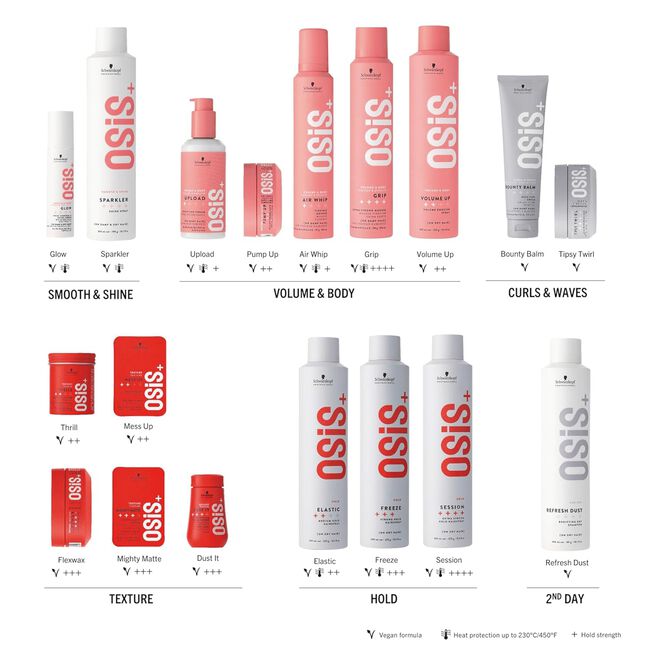 OSiS+ Flexwax