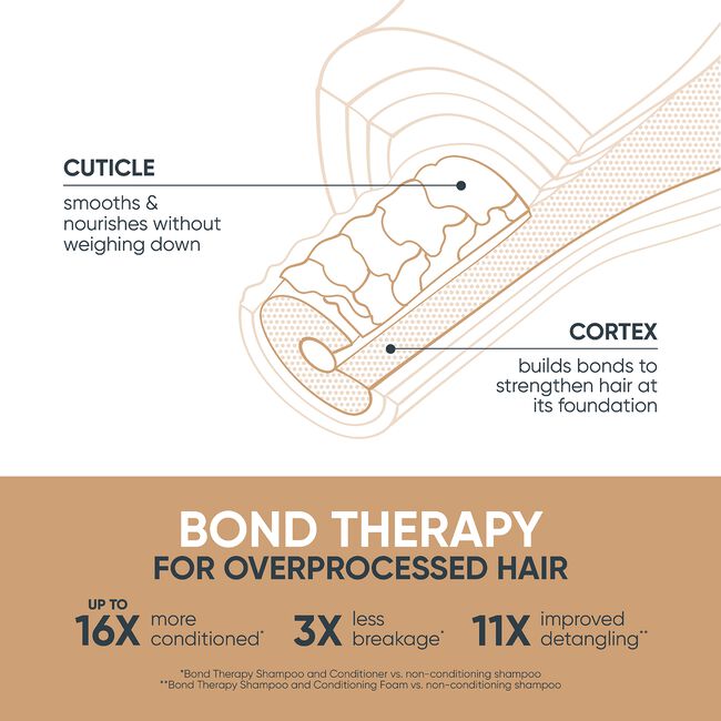 Bond Therapy Conditioning Foam