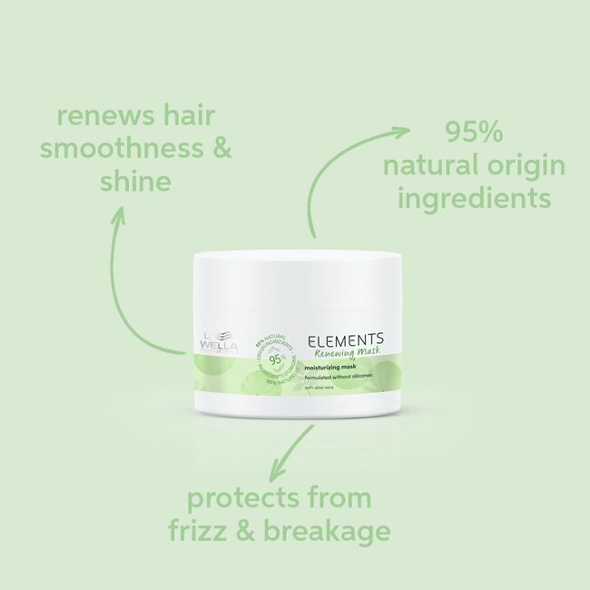 Elements Renewing Mask