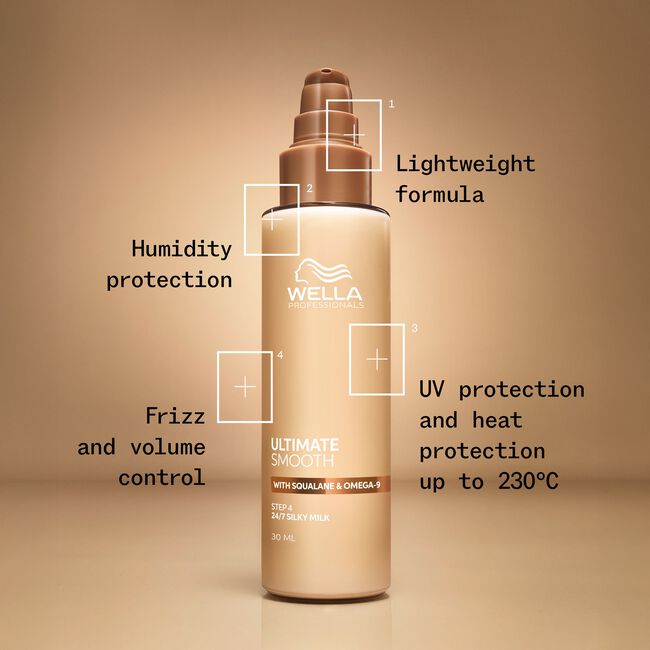Ultimate Smooth 24/7 Silky Milk