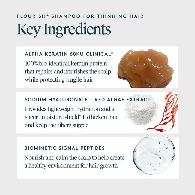 Flourish Shampoo for Thinning Hair