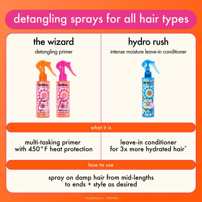 Hydro Rush Intense Moisture Leave-In Conditioner
