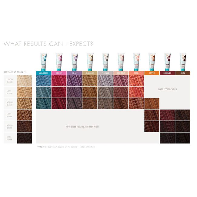 Coral Color Depositing Mask