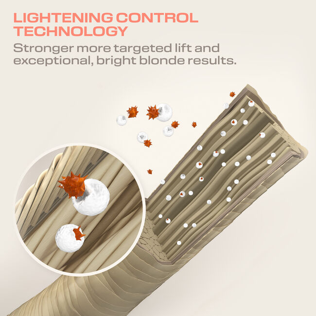 SilkLift Strong Lightener
