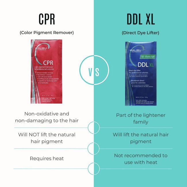 CPR Color Pigment Remover Packette