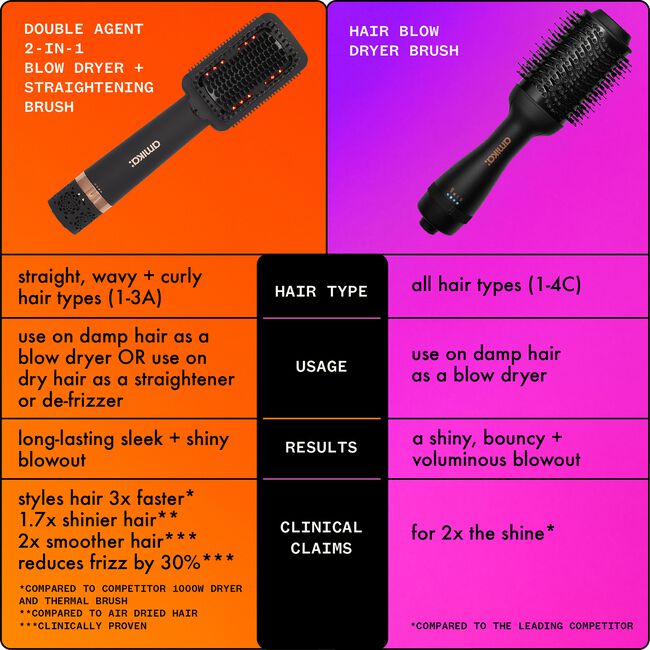 Double Agent 2in1 Blow Dryer & Straightening Brush amika CosmoProf