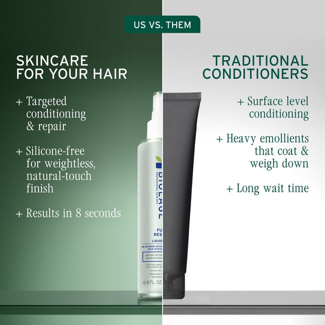 Full Rescue Liquid Mask for Fine/Thin Hair