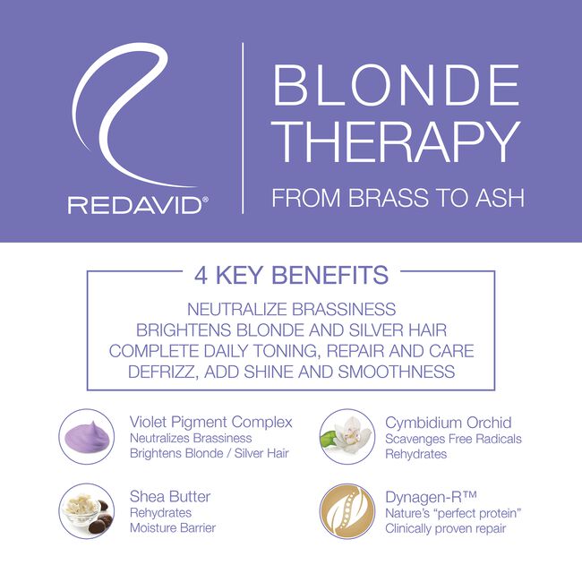 Blonde Therapy Shampoo