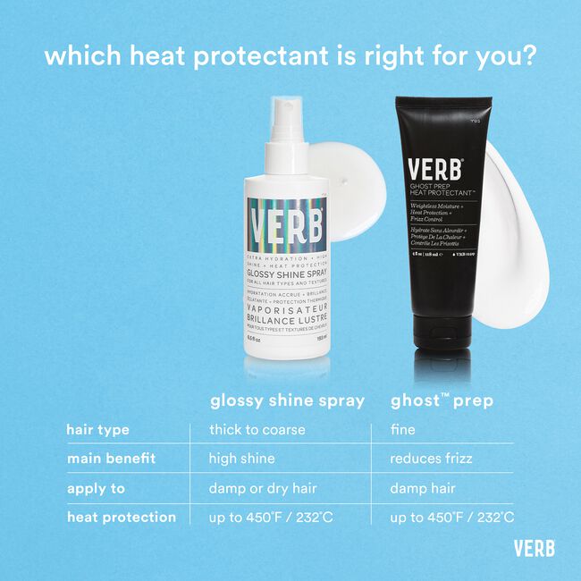 Glossy Shine Spray