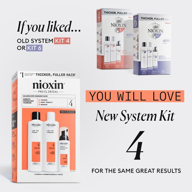 System Trial Kit 4, Cleanser, Scalp Therapy, Scalp Treatment
