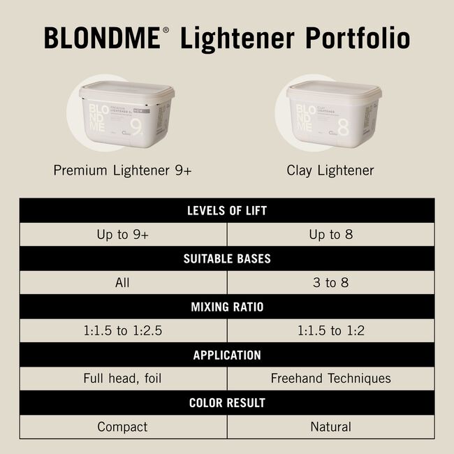 BlondMe Premium Lightner 9+