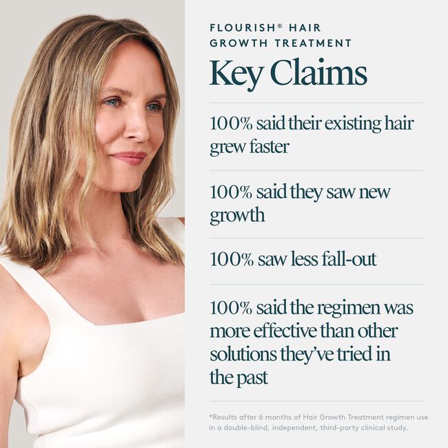 Flourish Hair Growth Treatment Set with Minoxidil Foam, 90-Day