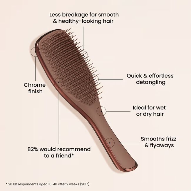 Copper The Chrome Ultimate Detangler