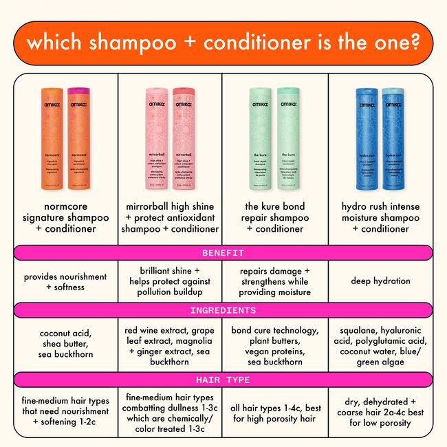 Normcore Signature Conditioner