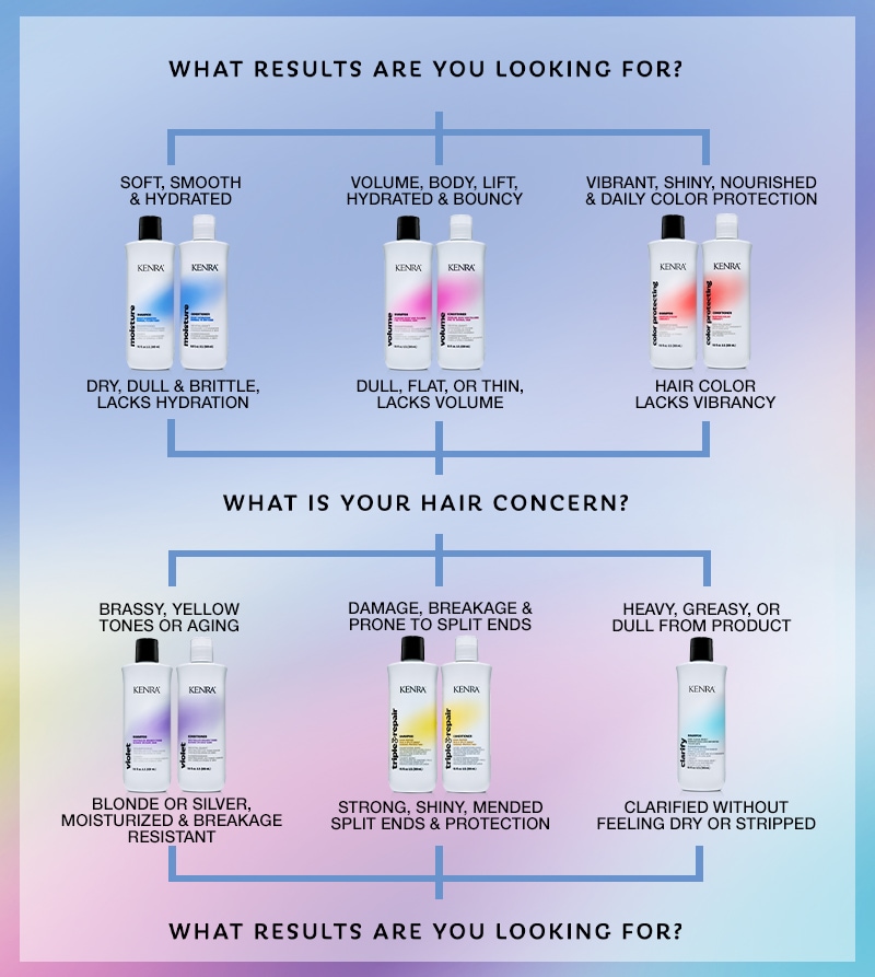 Based on your hair concern, find the best product to attain the results you are looking for
